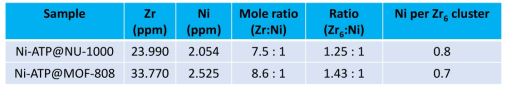 ICP-AES analysis of integrated compounds 1′and 2‘