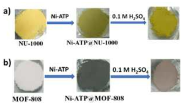 Photographic images of integrated materials a) NU-1000 based compounds, b) MOF-808-based compounds