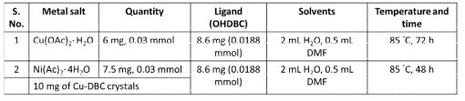 Synthetic conditions of MOF-ON-MOF heterostructure