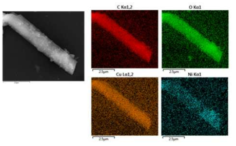 Scanning electron microscopy-elemental mapping images of Ni-DBC@Cu-DBC crystals