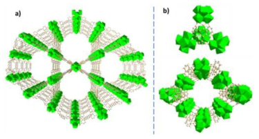 Chemical structures of a) NU-1000 (1) with triangular and hexagonal channels, b) MOF-808 (2) with tetrahedral and adamantane-shaped cages