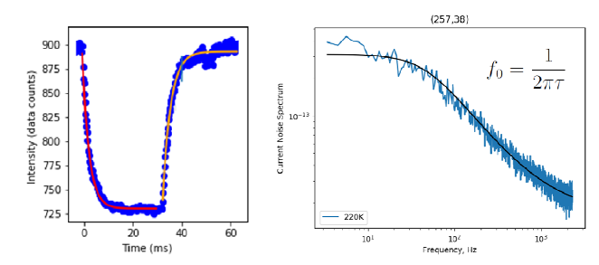 Optical pulse response와 Noise spectrum @ 220 K