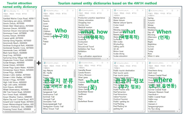 4W1H 방법으로 사용자 질문의 의도 파악을 위해 정의된 개체명 사전