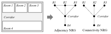 Logical NRG 생성 방법