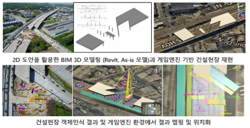 게임엔진 기반 건설현장 모니터링 시스템 구현