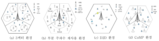 스마트 단말과 IoT 장치가 배치된 다양한 HetNet 시스템 환경