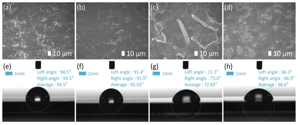 각각의 산 물질 에칭 후 Ti 기판의 표면 SEM image(위), 에칭 후 Ti 기판의 물 접촉각 분석(아래), (a, e) 일반, (b, f) 옥살산 에칭, (c, g) 불산암모늄 에칭, (d, h) 염산 에칭 Ti 기판