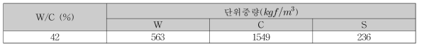 모르타르 배합표