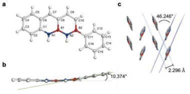 Single-crystal structure of BNBN anthracene: a) top view and b) side view along the B1···C8 direction. The carbon, nitrogen, boron, and hydrogen atoms are indicated by gray, blue, red, and white colors, respectively. The displacement ellipsoids are shown at 50% probability. c) Side view depicting a herringbone crystal packing with an intermolecular distance of 2.296 Å and angle of 46.246° between the mean planes