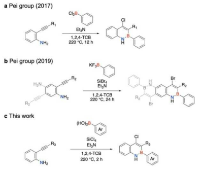 Representative BN annulation reactions with 2-ethynylaniline derivatives