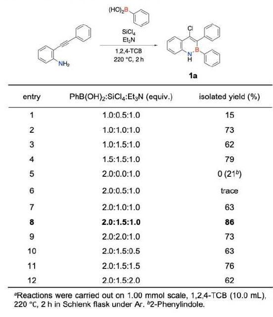 Optimization of BN annulation