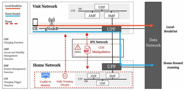 SGX-enabled 5G LBO 로밍 아키텍처