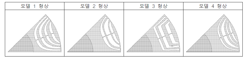 최적 파라미터를 갖는 4개 모델 선정