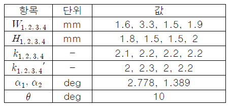 최적 모델 파라미터