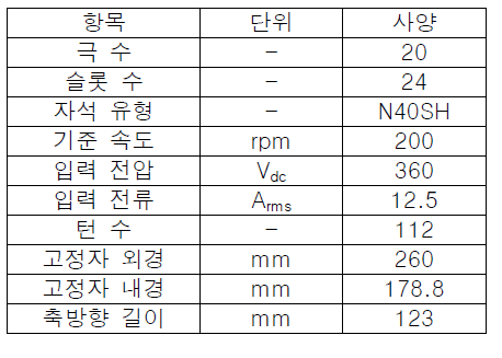 기준모델 사양