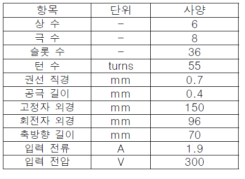 SynRM 사양