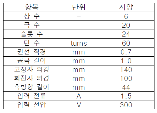 IPMSM 기준모델 사양