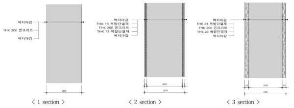 실험 벽체의 section별 단열 상세도