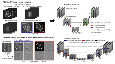 LAT 영상 성능 향상을 위한 두 가지 네트워크 학습 방법의 학습 데이터 및 네트워크 구조