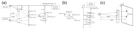 래디얼 쌍 기반 오차 보정 방법 정의에 사용된 시스템의 기하학적 관계와 각 파라미터, (a)는 SDD와 υ0, (b)는 η, u0 를 그리고 (c)는 SOD를 계산하기 위한 파라미터 정보임
