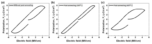 Post-annealing 온도에 따른 강유전체 특성 그래프