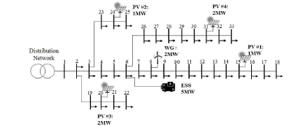 테스트 계통 (IEEE 33 bus)