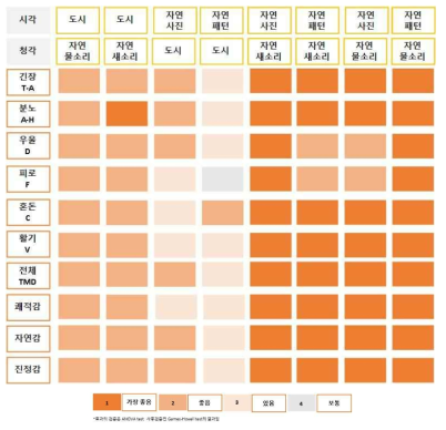 자연요소 팔레트 구성