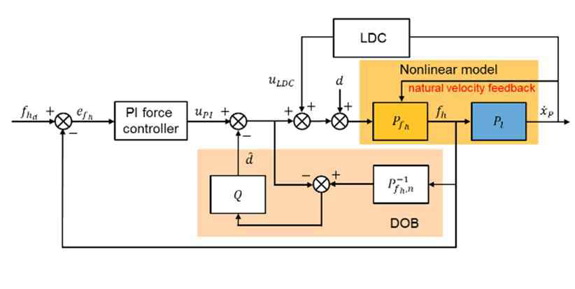 제안된 힘 제어기법 다이어그램