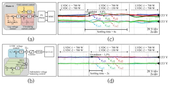 서브 모듈 커패시터 전압 밸런싱 기법 (a) MMC 제어기 (b) 쿼드러플 CLLC 제어기 (c),(d) LVDC의 부하 변동 시 기존 및 제안된 밸런싱 기법의 서브 모듈 커패시터 전압 응답 비교