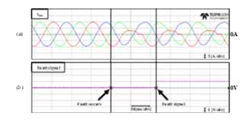 실시간 고장진단 결과 (a) Sa1 고장 시 3상 전류 파형 (b) Sa1 고장 플래그