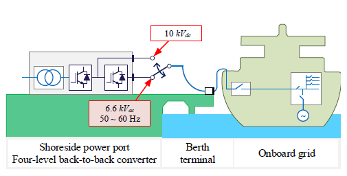 육상-선박 전력공급 시스템 개념도