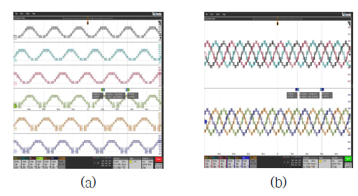 6-레벨 TANPC의 병렬운전 HILS 파형 (a) 상전압 (b) 선간전압