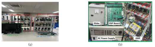 제안된 AMP의 프로토타입 (a) 6-레벨 TANPC 컨버터와 인버터 (b) AMP 시스템 구성