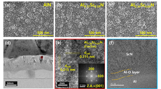 AlxSc1-xN 기반 소자의 전자현미경을 이용한 구조 분석