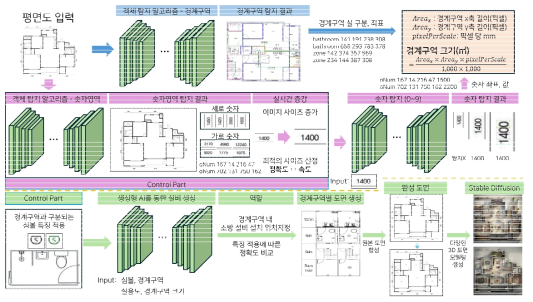 소방설비도면 자동생성 및 3D 모델링 아키텍쳐