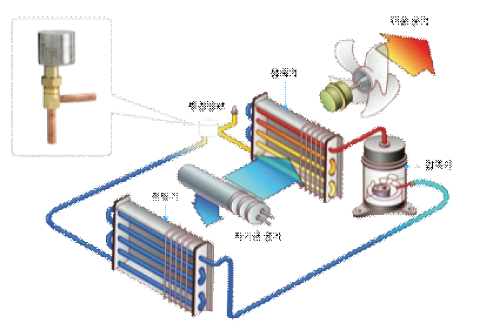 스마트 공조 시스템