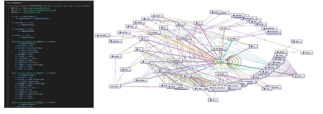 검출 결과를 바탕으로 생성된 Graph 데이터베이스