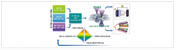 과제 추진 방향 및 전략