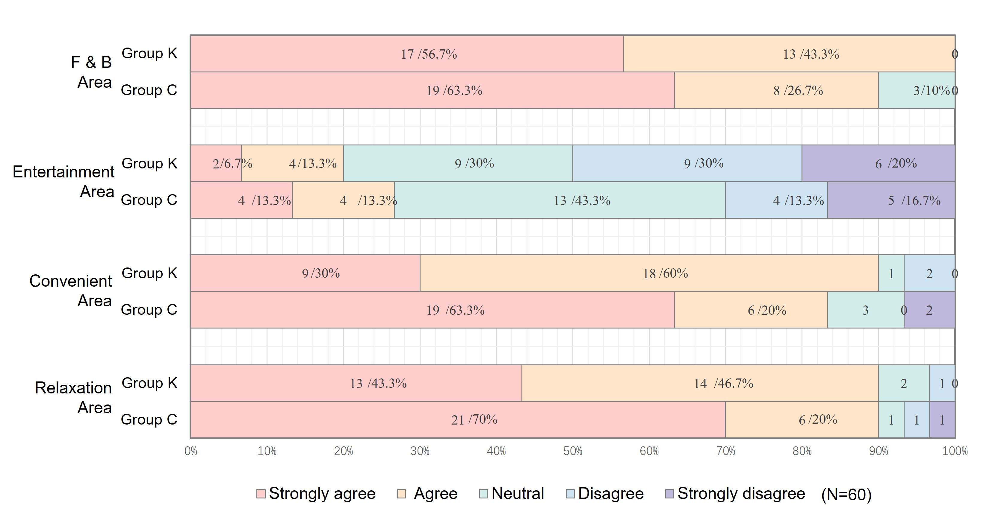 Needs for use of a third place within a traditional market