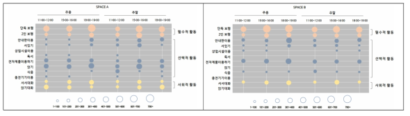 부산 S 지하철역 인근 지하공간 사용행태