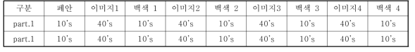 EEG 뇌파 실험의 순서