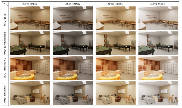 3D modeling content settings