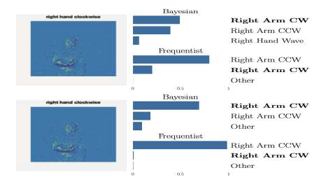 Gesture 데이터셋에 대한 Bayesian 학습 결과 (위: Gaussian, 아래: binary weight)