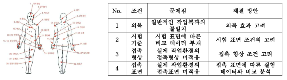 협동로봇의 안전요구조건 분석