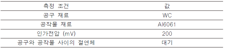 초정밀 공작기계 상에서 터널링 거리-전류 실험 측정 조건