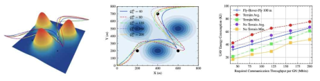 UAV 3차원 경로 최적화를 위한 Matrix-based Differential Evolution