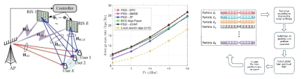 극다중 RIS 빔포밍을 위한 Matrix-based Particle Swarm Optimization