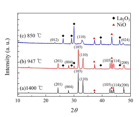 LaNiO3의 소결 조건에 따른 안정된 상의 변화