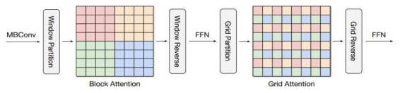 Grid Partition