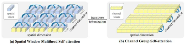 Davit: Dual Attention Vision Transformers